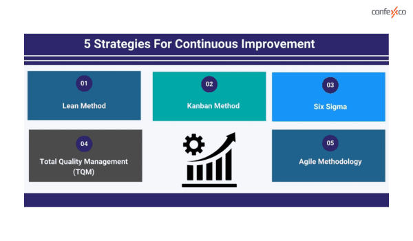 Harnessing Continuous Improvement: Strategies for Success and Industry ...
