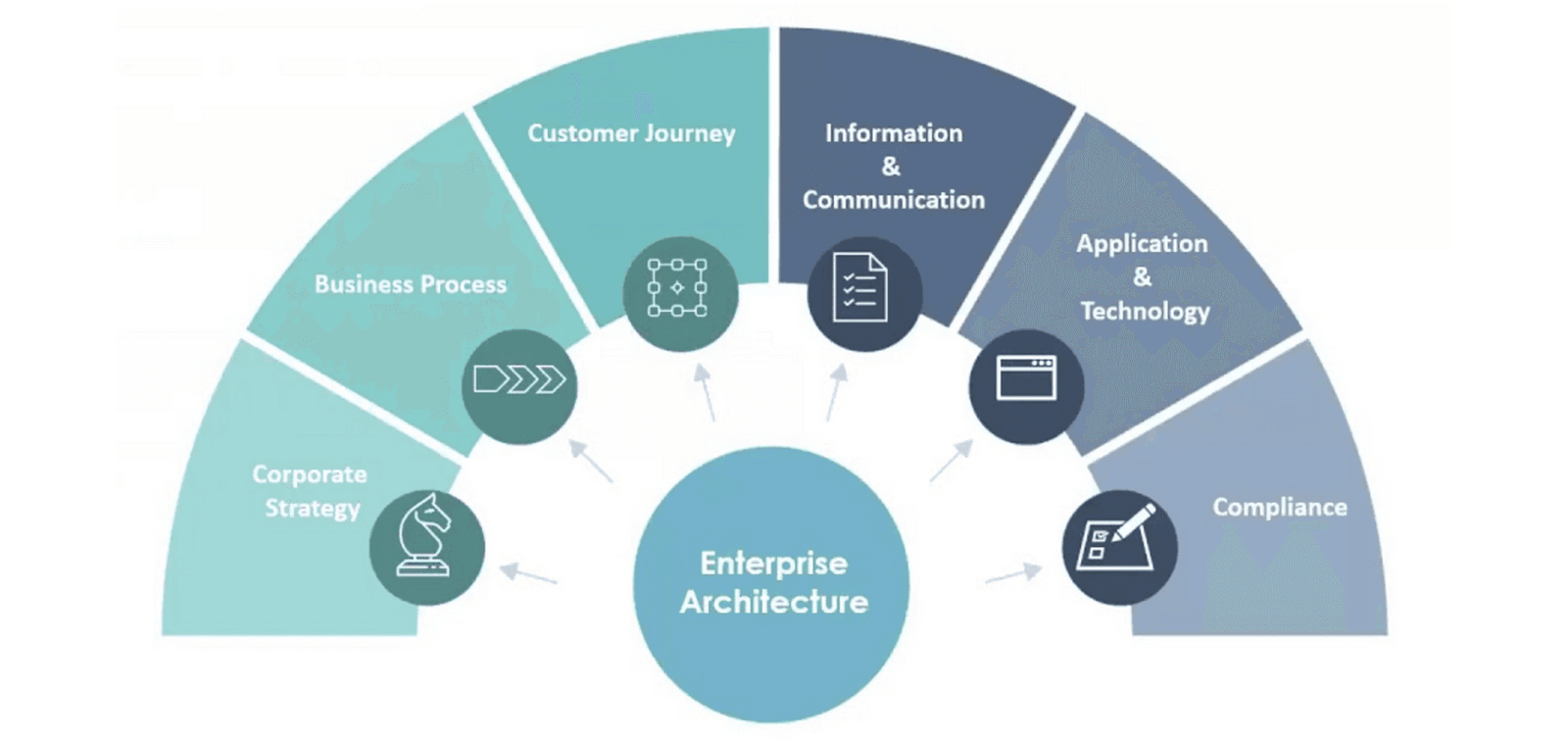 Why Do Business Transformations Fail? 3 Traps and How Confexco Events ...