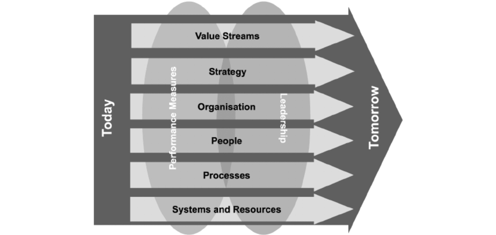 The Winning Formula: 3 Keys to Successful Business Transformation ...