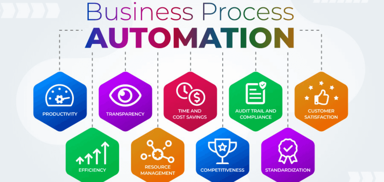 Graph Process Automation Taming the Workflow Goliath: How to Implement Process Automation in ...